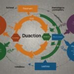 Duaction
